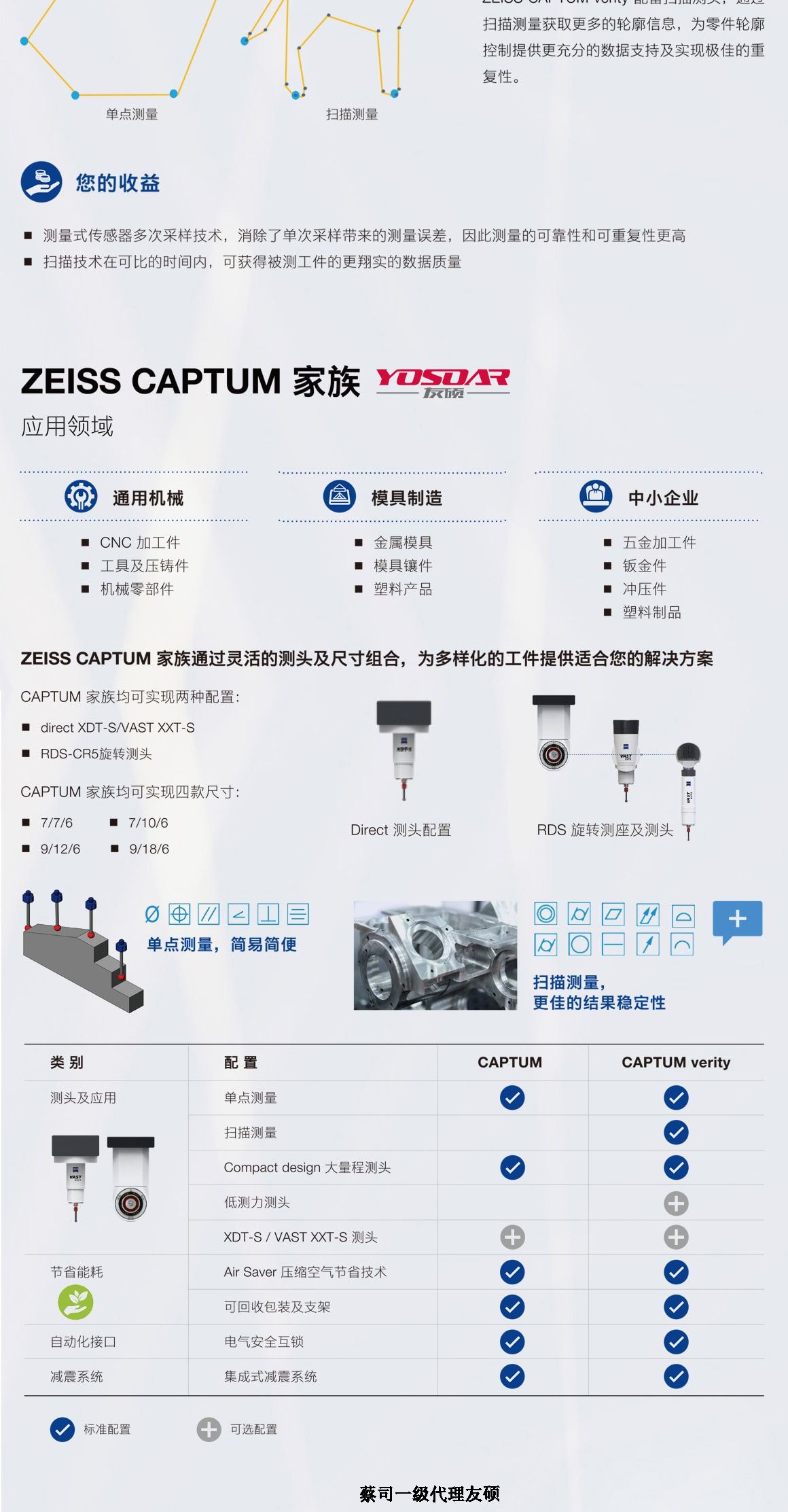 青岛蔡司三坐标CAPTUM