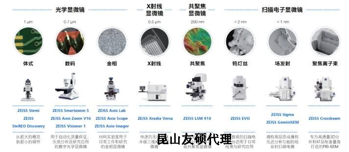 青岛蔡司青岛扫描电镜